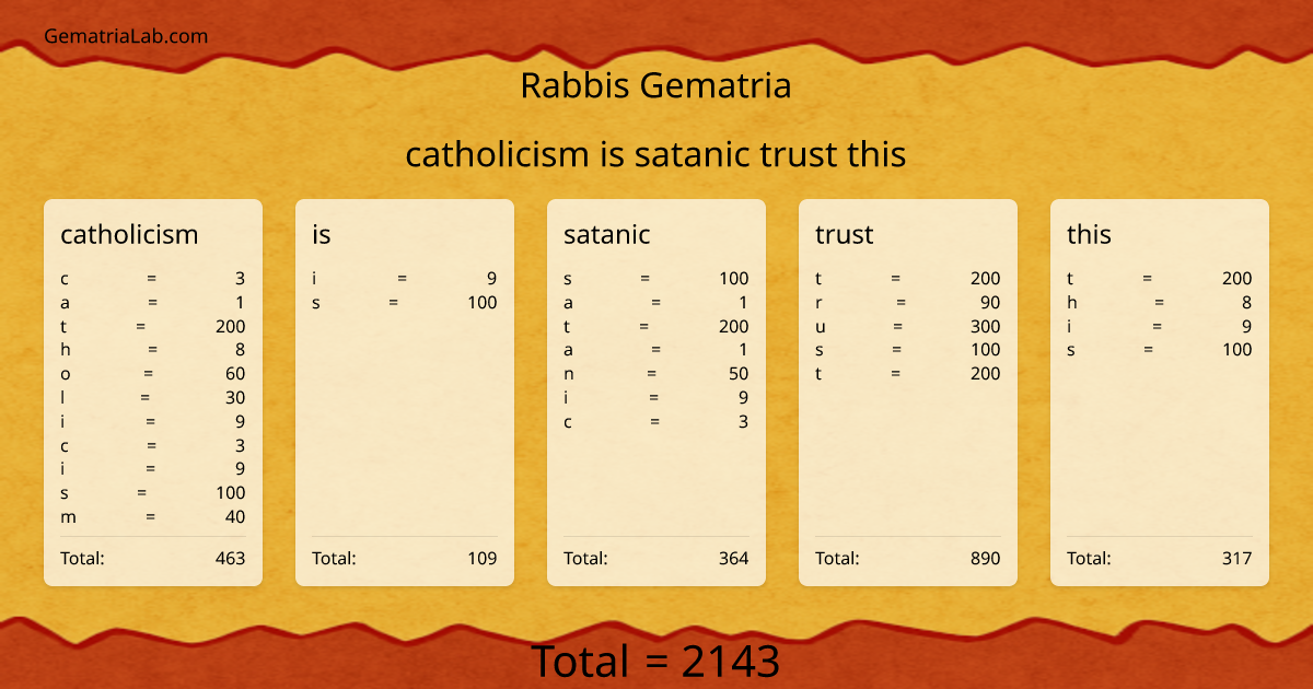 catholicism is satanic trust this in rabbis Gematria